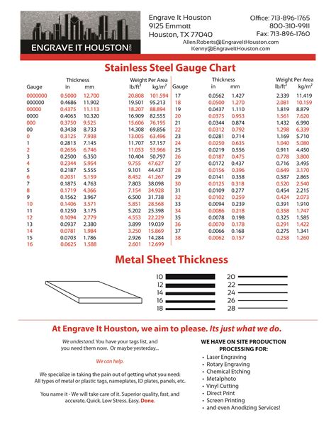 stainless steel gauge chart